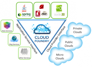 vmware negocios