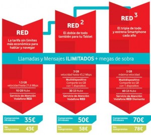 vodafone red