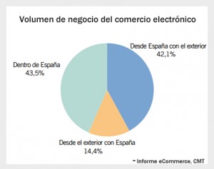 Comercio Electronico