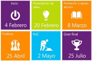 concurso Kinect