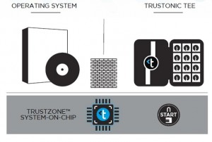 Trustonic arm