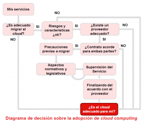 Informe de Inteco sobre el Cloud Computing