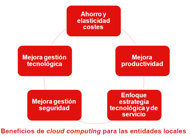 informe inteco cloud computing