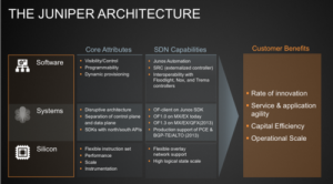 Esquema Juniper sobre el SDN