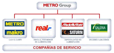 Grupo metro_media markt saturn