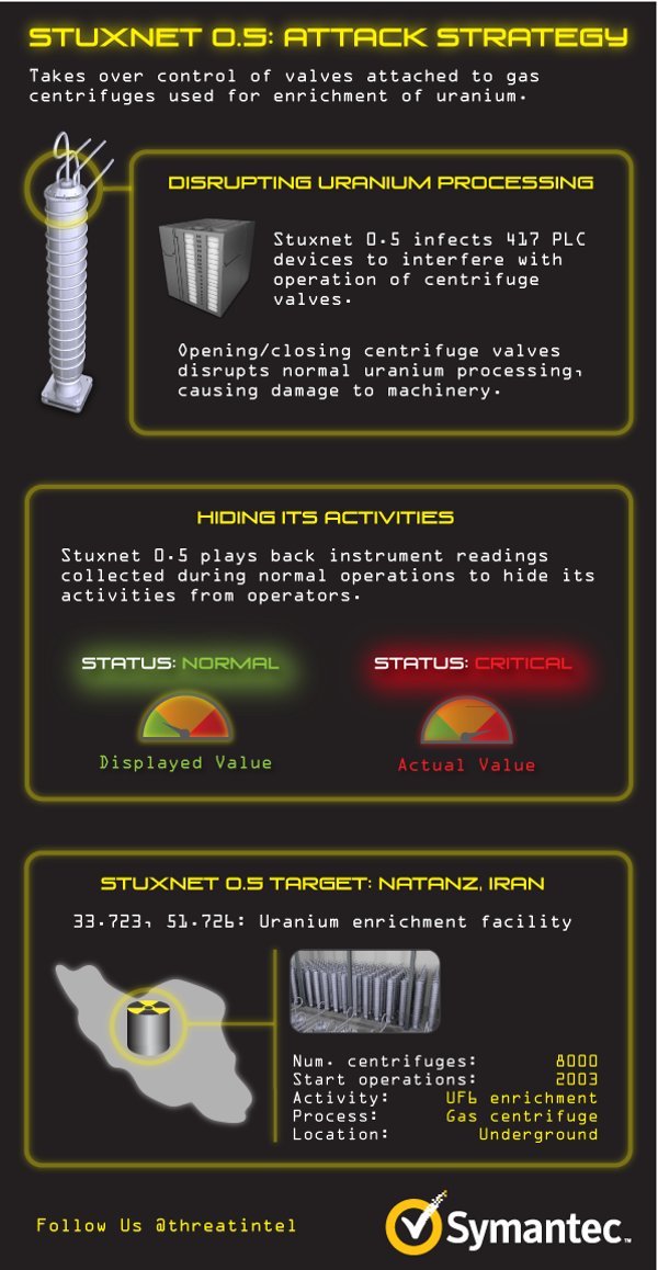 Infografia Stuxnet 05