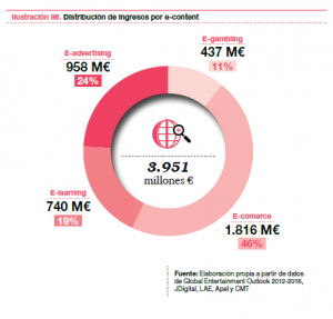 economía digital