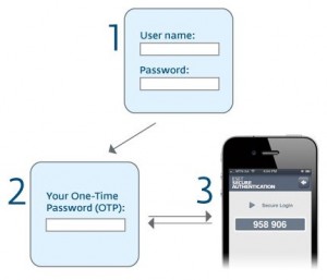 ESET Secure Authentication