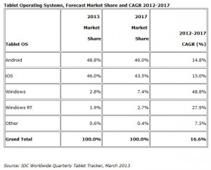 IDC-tablets windows