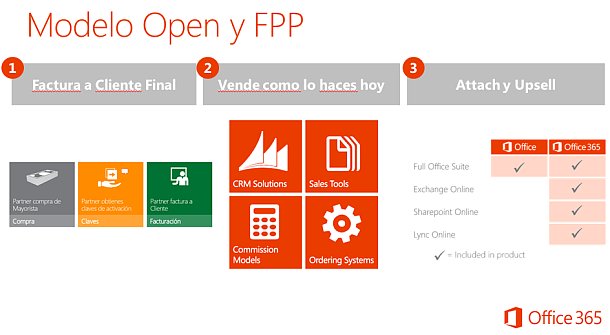Venta canal Office 365