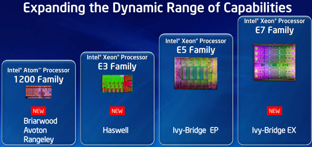 Intel-Chips