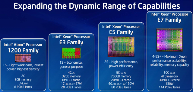 Intel-Chips