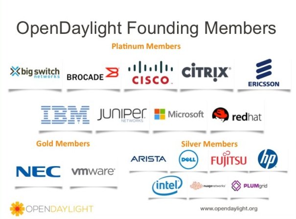 OpenDaylight Project Members