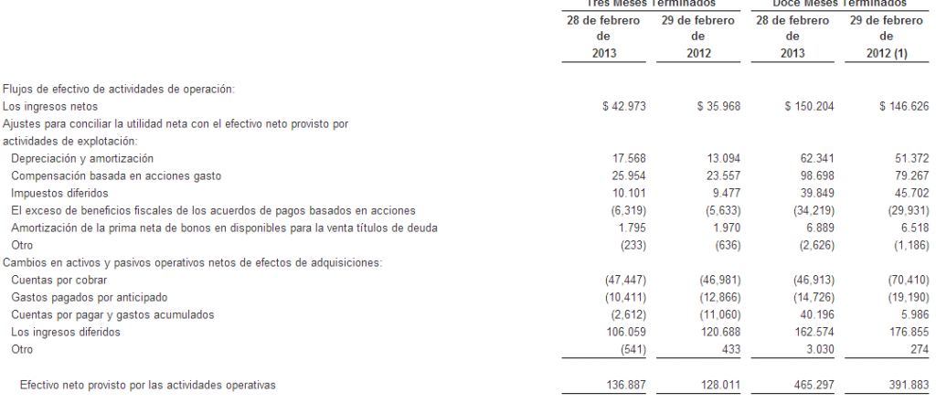 resultados red hat