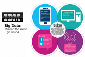 ibm-bigdata