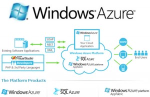 windows_azure microsoft