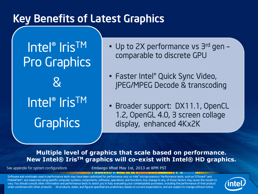 intel iris