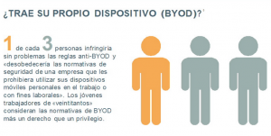 byod netapp