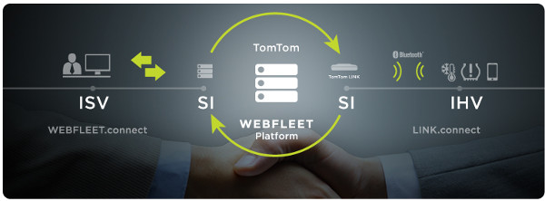 Plataforma WEBFLEET TomTom