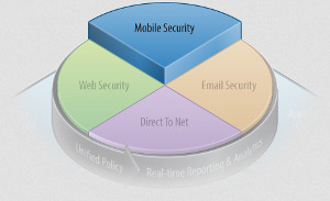 Zscaler Mobile Security