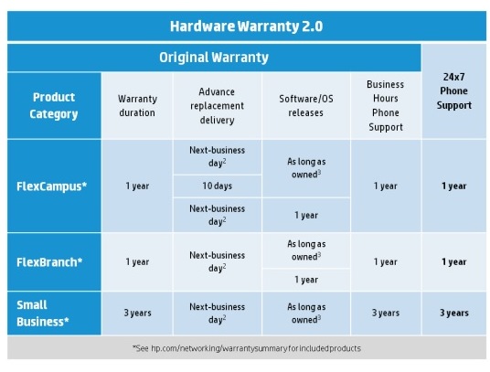 HP LIfetime Warranty 2.0