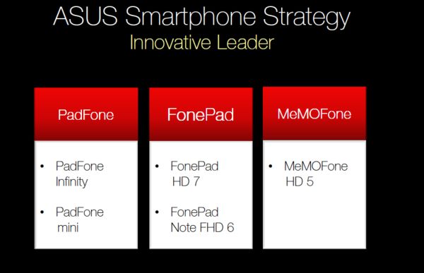 Smartphones que Asus podría estar preparando para lanzar en los próximos meses. 