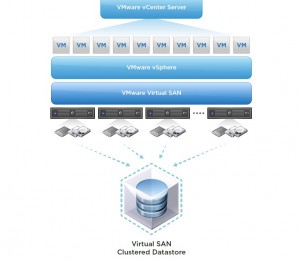 La herramienta de almacenamiento definido por software de VMware llegará en el tercer trimestre del año. 