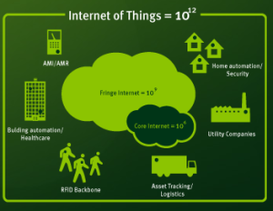 Sensinode ya ha anunciado en su página web su integración con ARM