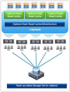 vmware vsphere 5.5