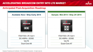 Una de las dispositivas que Broadcom mostró a sus inversores con respecto a la compra de Renesas. 