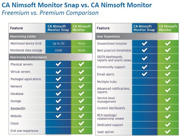 CA Nimsoft Monitor Snap