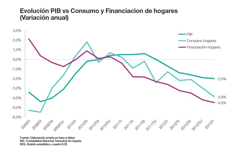 Informe de Cetelem sobre la situación de la economía de los hogares españoles.