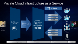 cloud infraestructura as a service como servicio