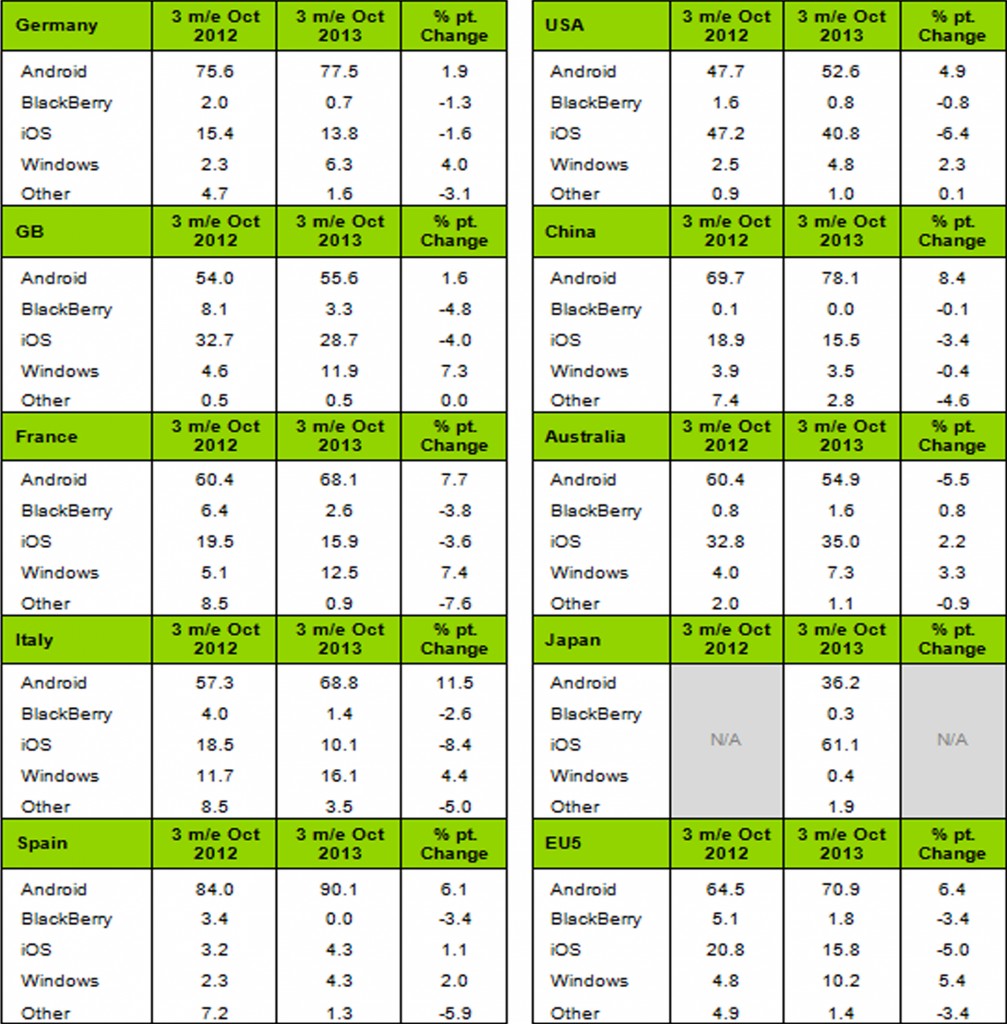 ComTech-des13-data