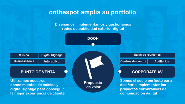 Telefonica On The Spot infografia