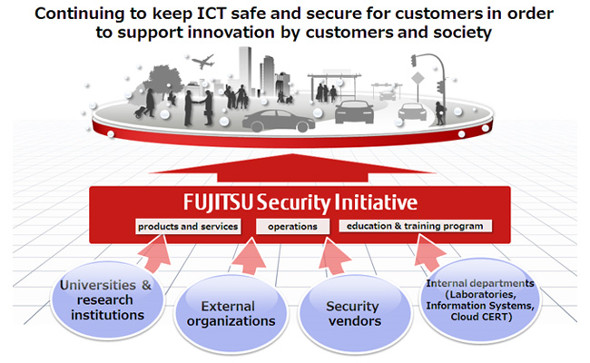 Fujitsu Security Initiative