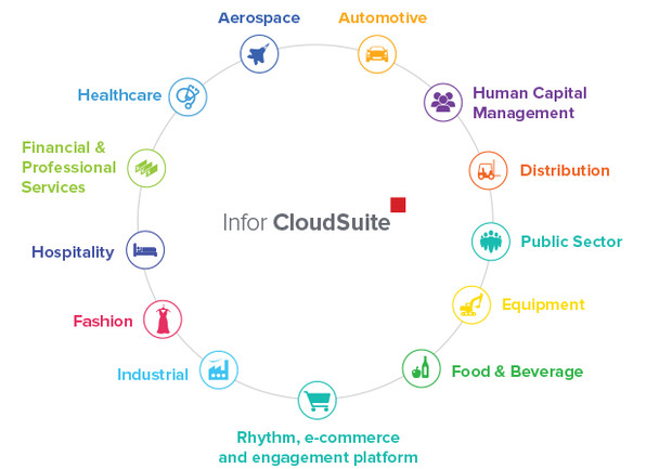 Infor CloudSuite