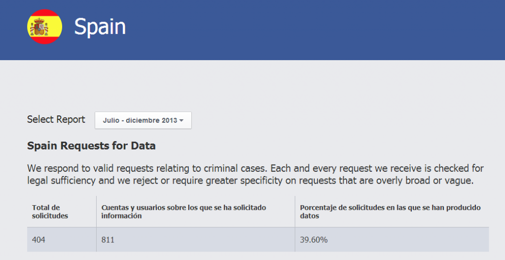 facebook peticiones respondidas
