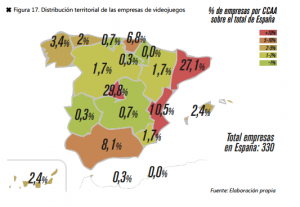 videojuegos españa