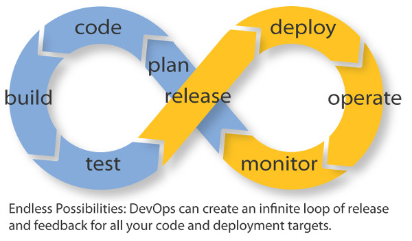 DevOps 3