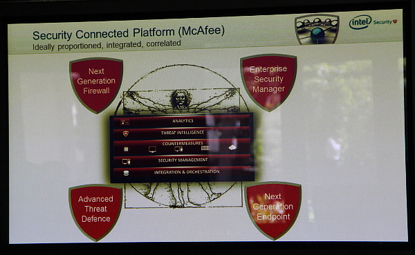 McAfee Security Connected Platform