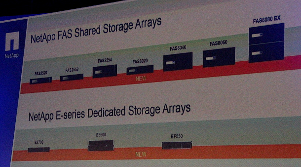 NetApp FAS Shared Storage