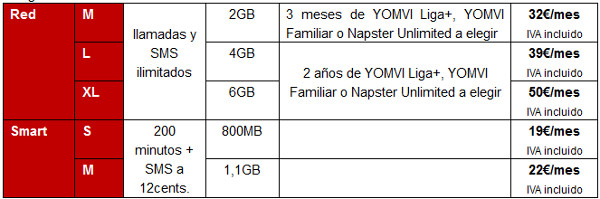 Tarifas Vodafone Contenidos