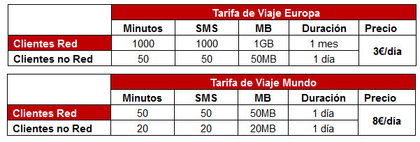 Vodafone Roaming julio 2014
