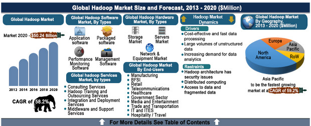 Hadoop Allied Market Research SMALL