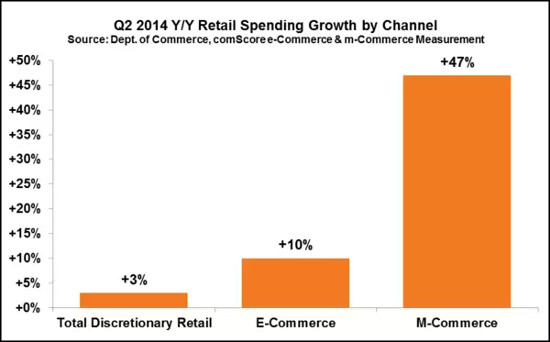 2Q eCommerce comScore