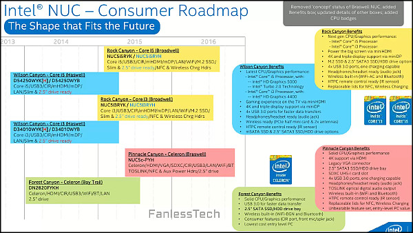 Intel NUC, Consumer Roadmap