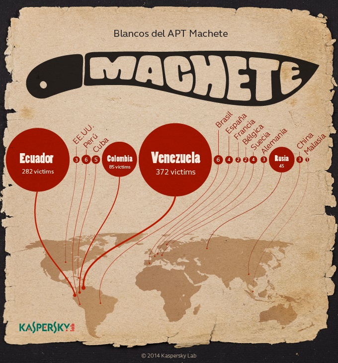 Machete- kaspersky lab- ciberespionaje