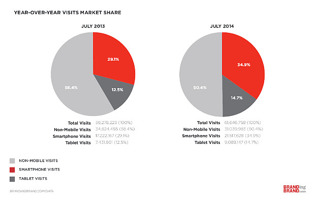 Mobile Commerce Index