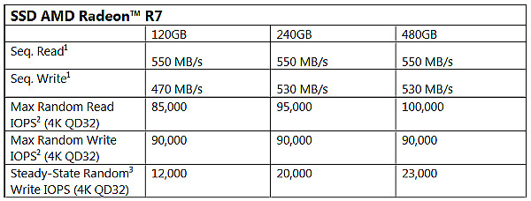 SSD AMD Radeon R7